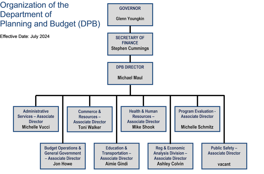 organization chart graphic