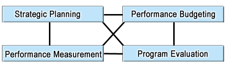 Strategic Planning Overview Image