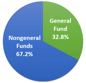 Virginia Unemployment Pay Chart